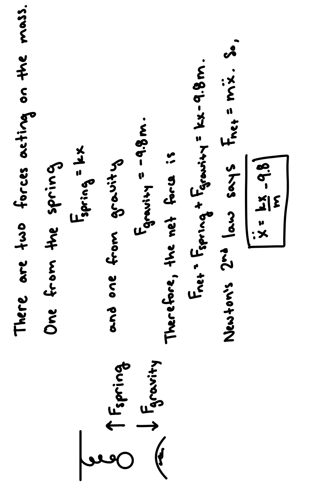 A handwritten solution to solving the acceleration of a spring on earth